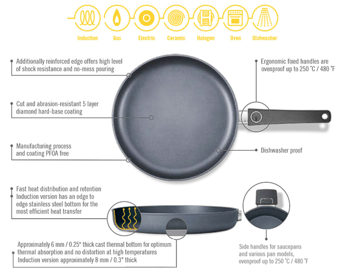 Woll Diamond Lite Cookware Features