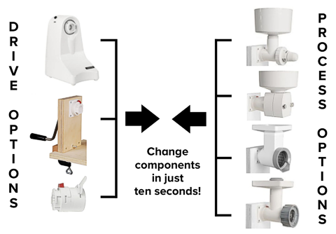家庭碾粮机系统示意图
