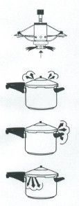 Nothing replaces common sense. Always attend your pressure cooker when it's in use, and read your user's guide before beginning. Kuhn Rikon safeties