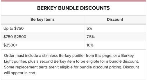 Berkey的价格折扣