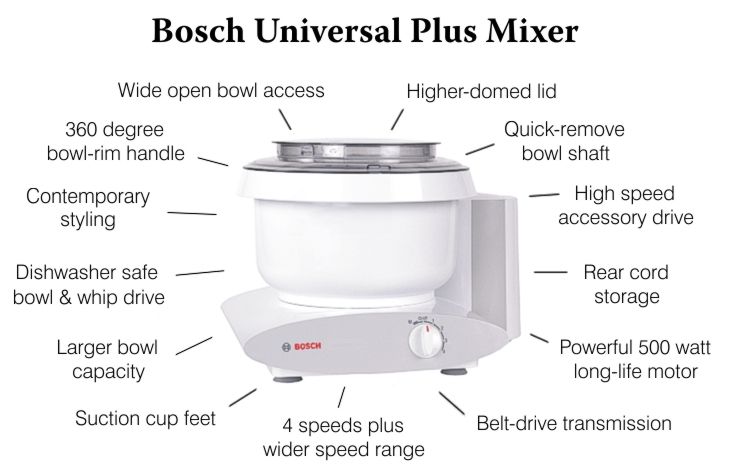 Bosch dough mixer features