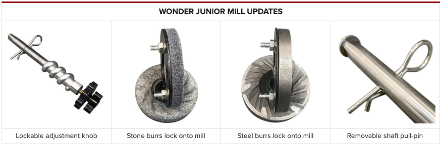 Wonder Junior Mill+ Updates