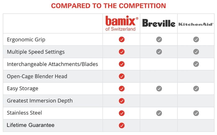 英航mix blenders compared to competition